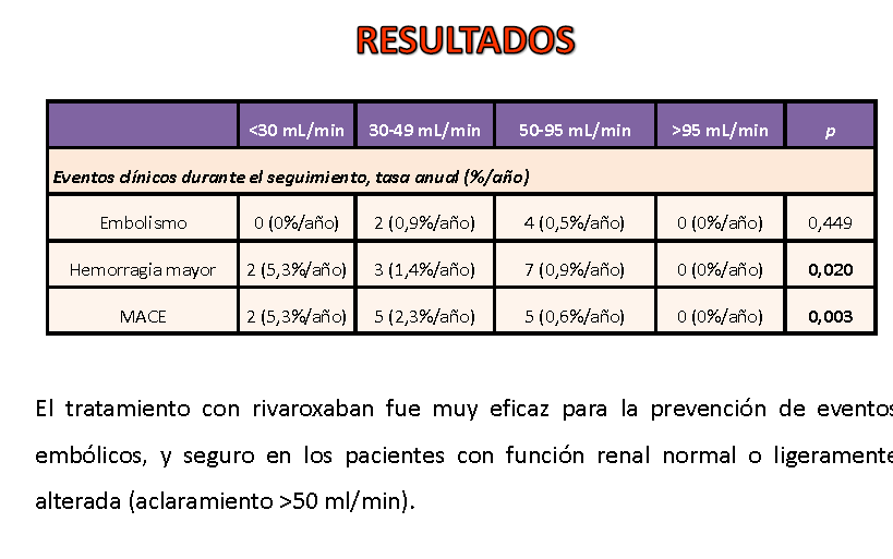 icorvilud's tweet photo. #Enhorabuena a los investigadores #EstudioEMIR, diseño y resultados preliminares recogidos #SEC18 #SEC19 (ver fotos) y #CardioTV de @secardiologia hoy. 
#AFib #Anticoagulacion #Comorbilidades #Mortalidad #Ictus #Rivaroxaban #XANTUS #ROCKET  #foamed #EAC #DOAC #CHA2DS2VASc #2mace https://t.co/lkTvGRl3S2
