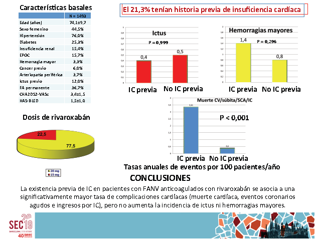 icorvilud's tweet photo. #Enhorabuena a los investigadores #EstudioEMIR, diseño y resultados preliminares recogidos #SEC18 #SEC19 (ver fotos) y #CardioTV de @secardiologia hoy. 
#AFib #Anticoagulacion #Comorbilidades #Mortalidad #Ictus #Rivaroxaban #XANTUS #ROCKET  #foamed #EAC #DOAC #CHA2DS2VASc #2mace https://t.co/lkTvGRl3S2