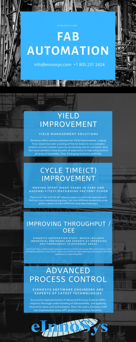u_graphix's tweet image. eInnoSys staff has decades of extensive experience in Fab ... #AdvancedProcessControl #CostManagement #CycleTimeOEEImprovements #FABAutomation #FaultDetectionClassification #SystemsToEaseTroubleshootingComplexIssues #YieldImprovement
Visit link: ucollectinfographics.com/?p=102495