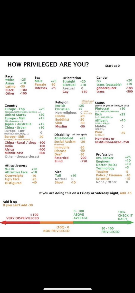 Thank you <a href="/EPS272/">Eden Prairie Schools</a> for providing this to your students... I scored 230, but I won’t let that define me. You’re asking middle school students to do this and telling them they are bad people if they score over 100. MIDDLE SCHOOL. Also, it’s Saturday, not Saterday.