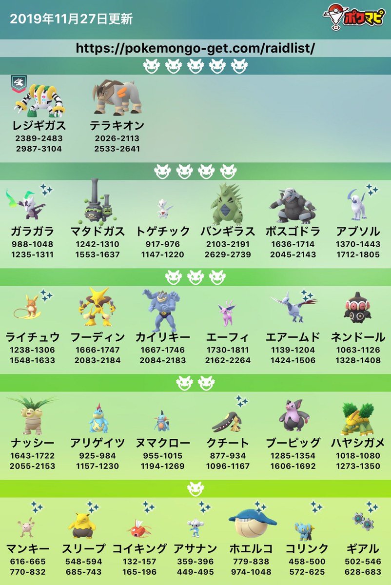 ポケモンgo攻略情報 ポケマピ テラキオン 登場に伴って レイドボスが変更されています 最新の出現情報を画像にまとめましたので ぜひご確認ください 記事では100 のときのcp値 天候ブースト情報 捕獲率などもあわせてご紹介しています