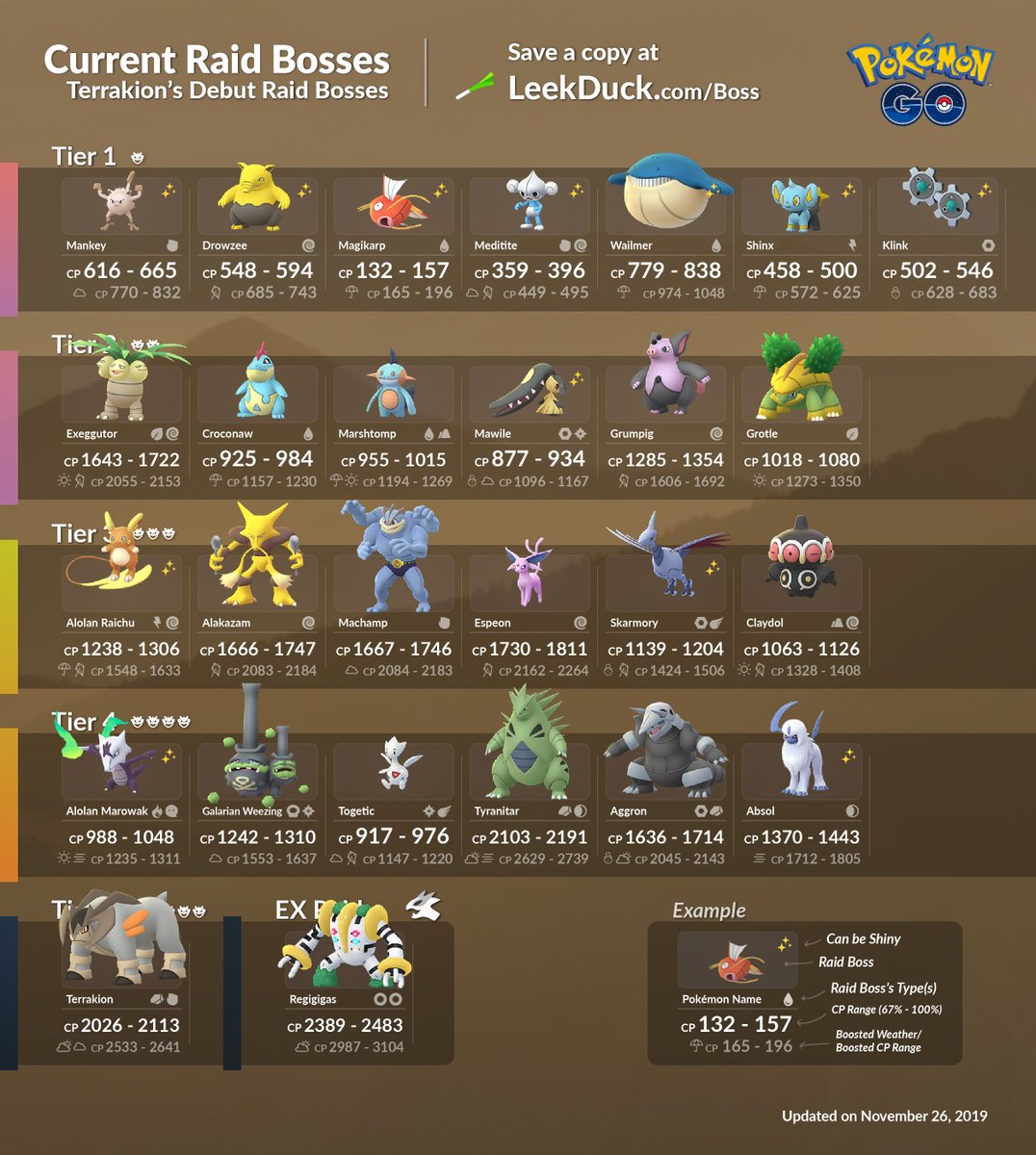 pokemon go raid boss 2019