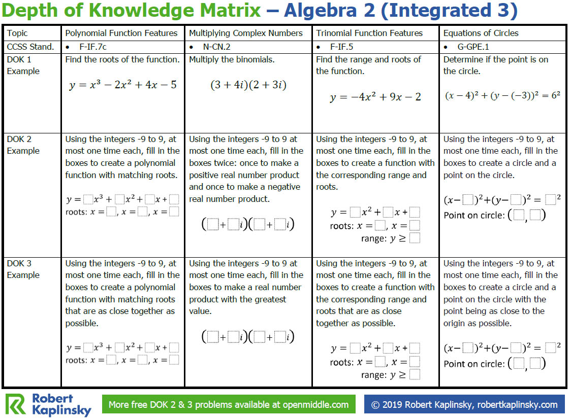 Algebra 2 teachers! I've made <a href="/openmiddle/">Open Middle</a> Depth of Knowledge matrices to show how a single problem can replace an entire worksheet in Algebra 2.  Download it now here: robertkaplinsky.com/depth-of-knowl… #iteachmath #MTBoS