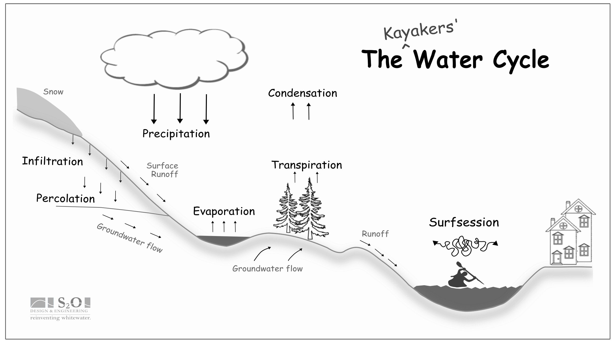 hydrologic-cycle-diagram-black-and-white