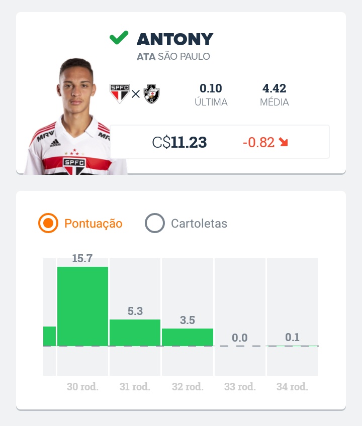 CartolaNaticoFC's tweet photo. 📌 #AAposta | ⬇️

• ZAG: Manoel (Corinthians)
• LAT: Marcos Rocha (Palmeiras)
• MEI: Léo Sena (Goiás)
• ATA: Antony (São Paulo)

- Jogadores para você fugir dos mais escalados!

🎩 #CartolaFC https://t.co/OgGGo2GFiT
