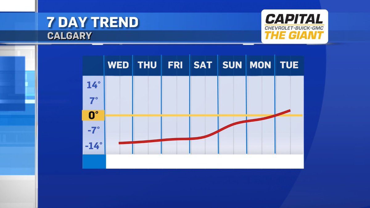 CTVdavidspence's tweet image. "Need a little patience, yeah
Just a little patience, yeah
Some more patience, yeah"

It's a Guns 'n Roses 7 day trend.   #yyc #Calgary #yycweather
