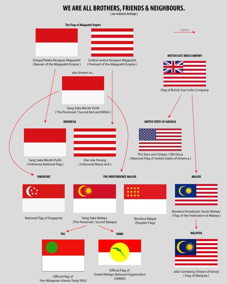 Now I'm sure it's romantic to believe that the Jalur Gemilang has its origins in medieval times but I'm sorry to break it to you, it has more to do with the colonists than Majapahit. If anyone has primary sources that can prove me wrong, I'd genuinely love to know