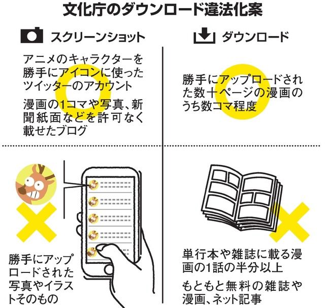 著作権侵害物が写り込むスクショは違法としない 文化庁が新提案 Twitter