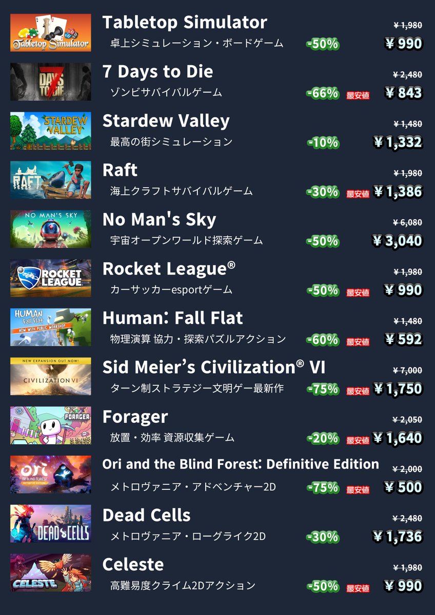 Steamオータムセール