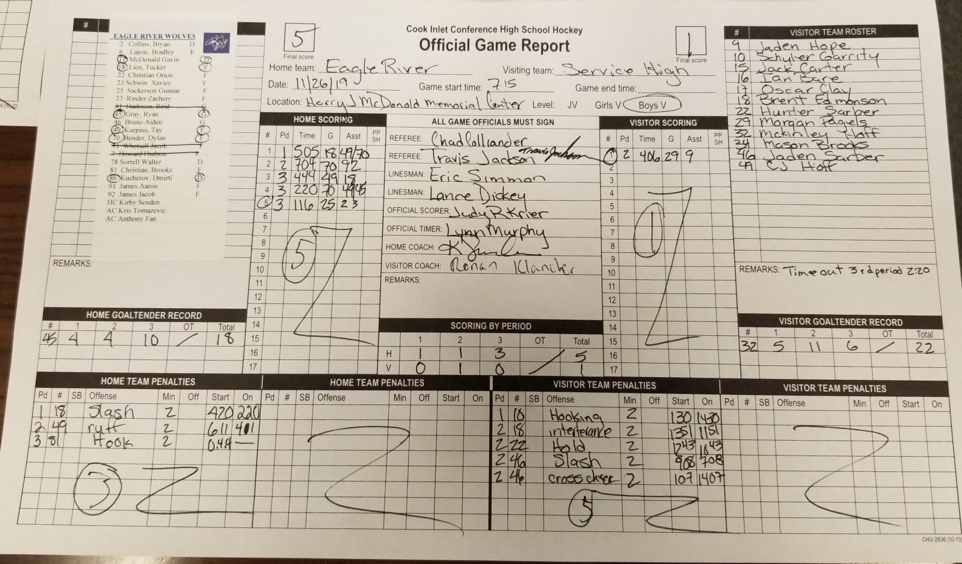 Eagle River High School Hockey (wolveshockey1) / Twitter