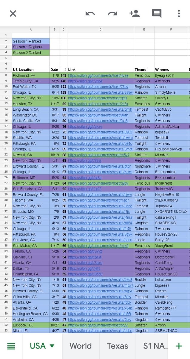 Chellopuddin1's tweet photo. @GOLIVE_pvp @stadiumstats More than makes the cut on the US top list though! https://t.co/RJkZ05Cb1w