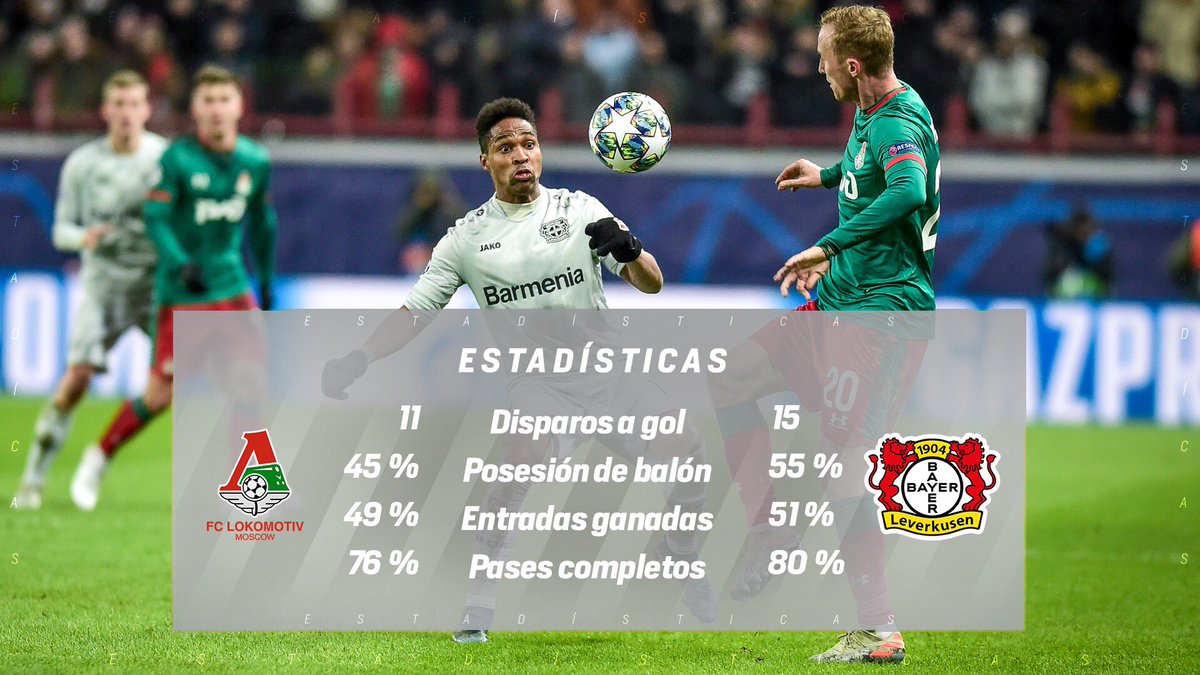 bayer04_es's tweet photo. ¡Fue un excelente partido y nuestras estadísticas lo demuestran! 🙌⚽📊
#FCLMB04 #UCL ✨ https://t.co/H5QEq2Xcxq