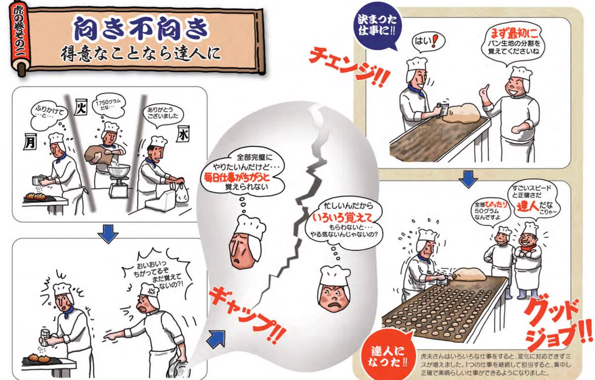 新人を教育するための4つのポイントに分かりやすいと賛同の声が