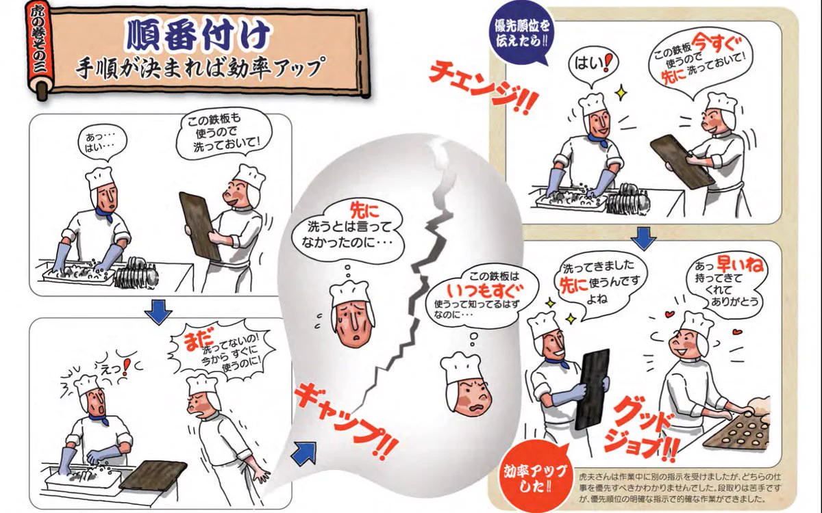 新人を教育するための4つのポイントに分かりやすいと賛同の声が