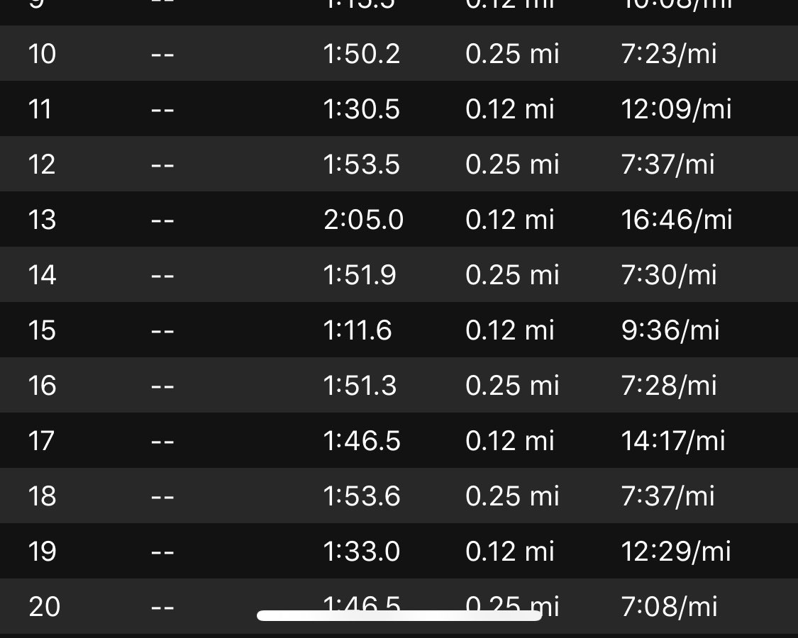 AlastairVance's tweet photo. We killed tonight’s workout. I was so scared going into these 400s. The target pace was 7:20/mi-7:40/mi. After 2 or 3 of them, I was still unsure I would make it through all 12. But the legs never gave up.
#hansonshalfmarathonmethod #wintertraining #intervals #bibchat #running https://t.co/79fKtKTMq4