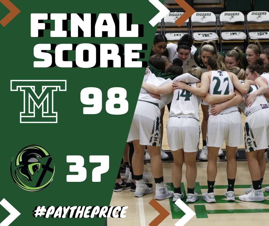 montanatech_WBB's tweet photo. Montana Tech defeats Yellowstone Christian 98-37. Five Orediggers reached double figures tonight with Mesa Williams pacing the way with 20 points. #PayThePrice #RollDiggs #FlashTheV https://t.co/fUlVsmgHZP