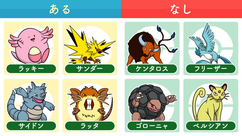 公式 ポケモン情報局 答えはわかりましたか ある 側のポケモンたちは ラッキー ブラッキー のように 1文字足すと別のポケモンになります T Co Qtk4jdsvtf Twitter