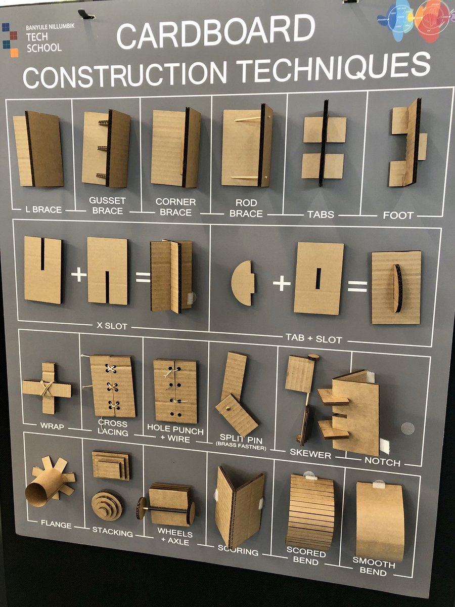 Lucas Johnson (@lucasjedu) on Twitter photo Loving this idea that I saw at <a href="/BanyuleNillumTS/">BanyuleNillumbik TS</a> today. Would be a great resource to support cardboard prototyping in a #STEM classroom #designthinking #PrimarySTEMchat Loving this idea that I saw at <a href="/BanyuleNillumTS/">BanyuleNillumbik TS</a> today. Would be a great resource to support cardboard prototyping in a #STEM classroom #designthinking #PrimarySTEMchat