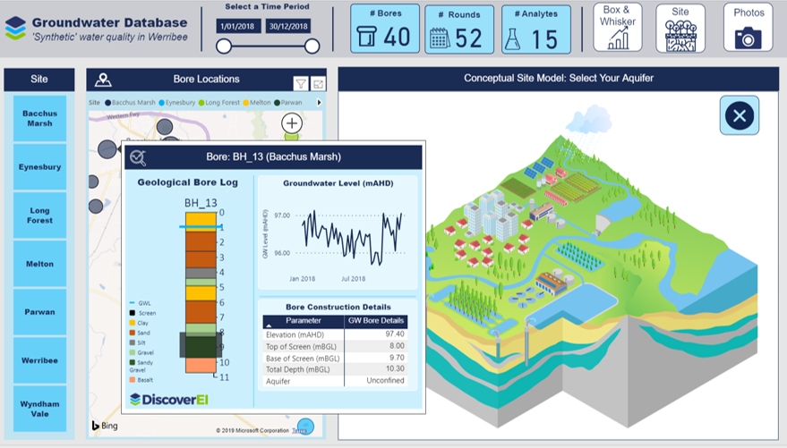 discover_ei's tweet photo. Great to see @AliceDrummond19 speaking to the ABC National Radio on data analytics and visualisation tools to help manage our water resources as part of the #AGC2019 conference in Brisbane!! #PowerBI #PowerApps #DataDiscoverEI https://t.co/rJjW6ELTUY