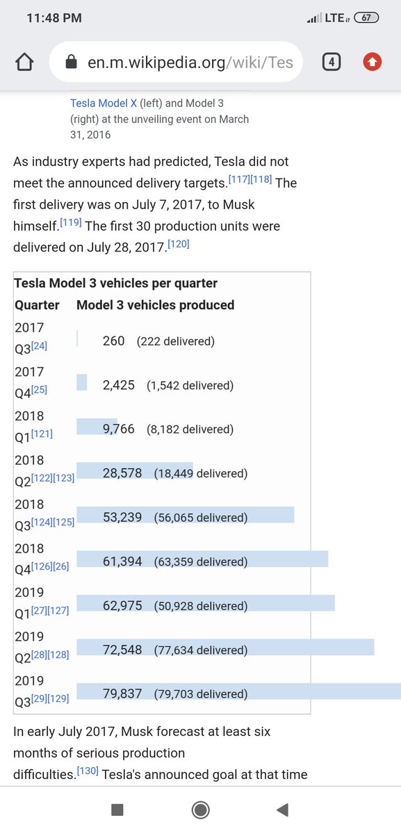 openshutter's tweet photo. @elonmusk Let's hope the production start-up is a little faster than the model 3 https://t.co/KWLnE1IWZh