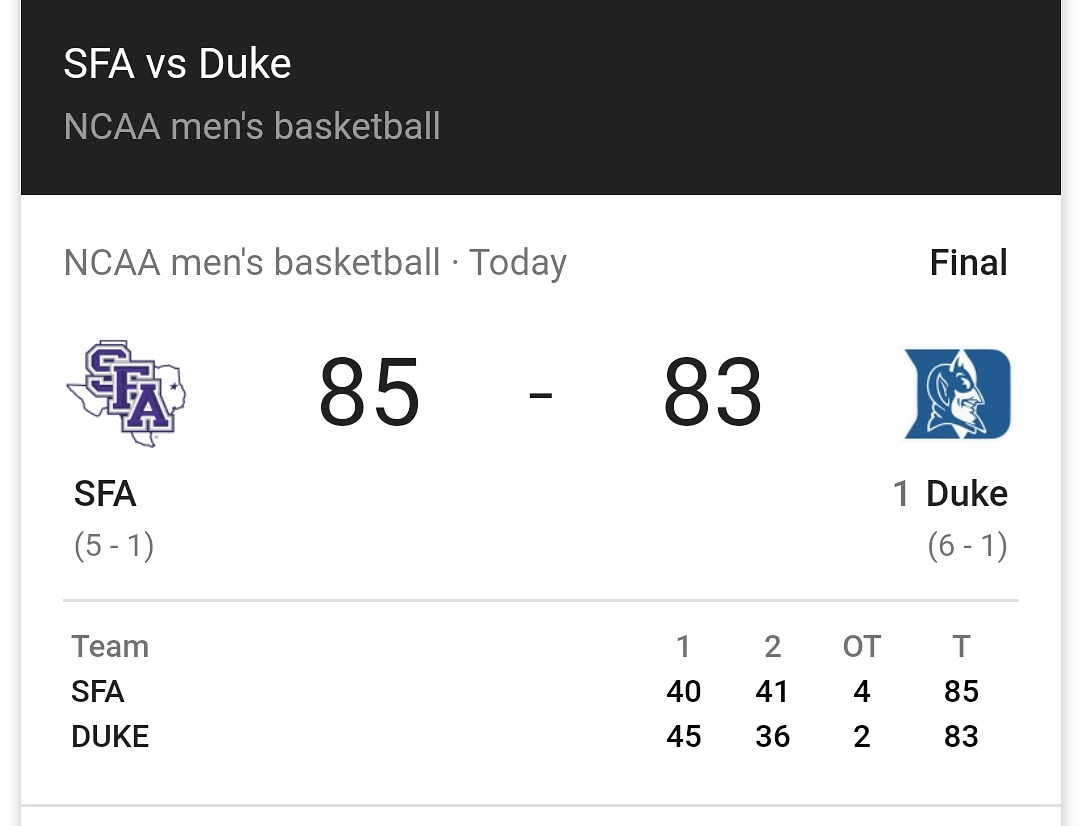 MrsJWant's tweet photo. MARCH CAME EARLY!! #axemjacks @SFA_MBB @DukeMBB #lumberjacks https://t.co/QWgcjaL8fc