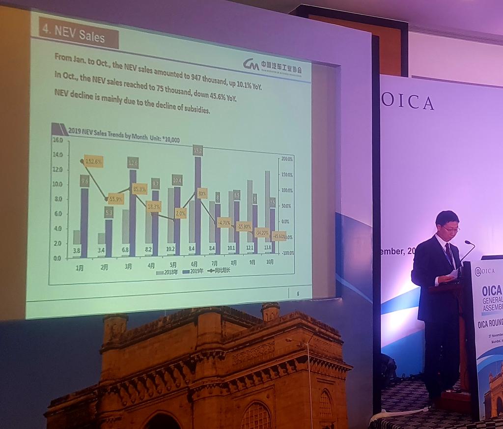 M. Fu from Caam is presenting the Chinese market