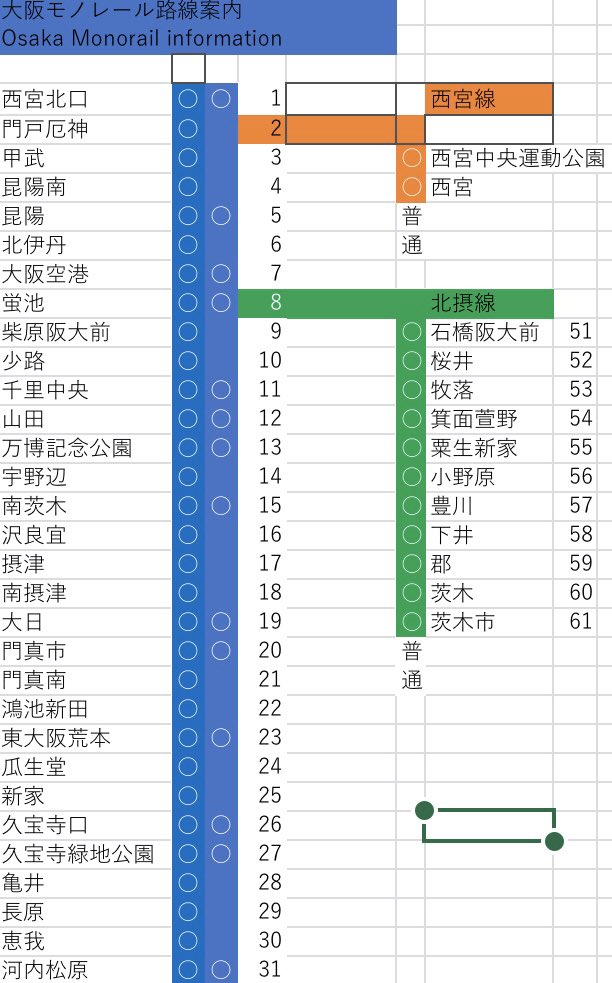 大阪モノレールグループ 架空鉄道 大阪モノレール路線図を更新します 更新点 西宮線の表記 快速停車駅の表示 路線カラーの追加 大阪モノレールグループ 架空鉄道 大阪モノレール路線図を更新します 更新点 西宮線の表記 快速停車駅の表示 路線カラーの追加