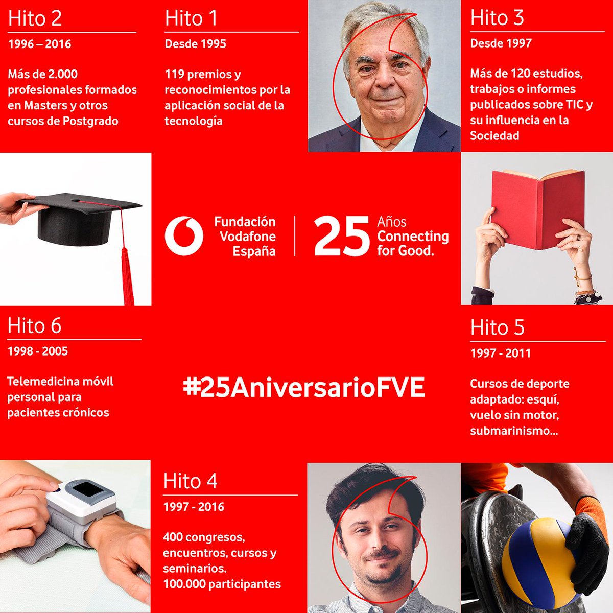 Cesar Mauri tweet media