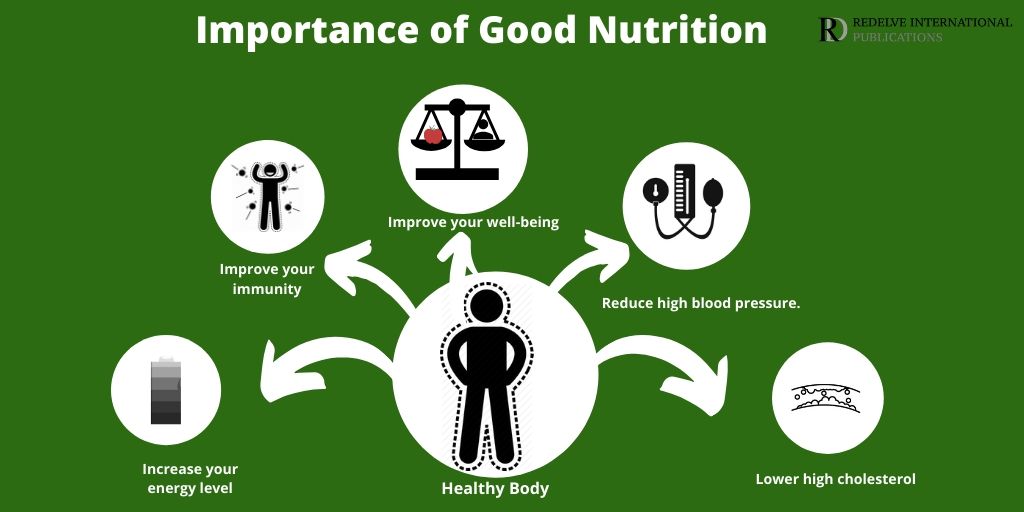 #GoodNutrition
Good nutrition plays a vital role in a healthy body.
Submit your article in our #openaccess #peerreviewed journal.
Visit:redelve.com/journal/archiv…
Contact: nutrition@researchtrends.com
#food #nutrition #reserach #healthybody #manuscript