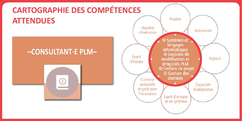 Apec_Etudes's tweet photo. #Industrie - Consultant #PLM #ProductLifeManagement
➡️Quelles sont les #compétences attendues par les recruteurs pour ce métier ? Et quelles sont les opportunités présentes sur le marché de l'emploi #cadre ?
➡️Retrouvez nos éléments de réponse ici : https://t.co/4VWGB1rMXJ https://t.co/VQy6wEEHvH