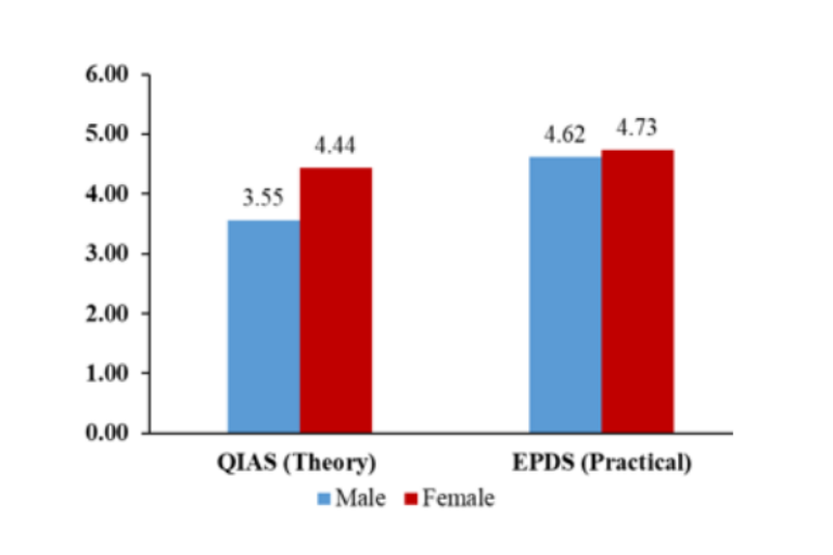 ejmste's tweet photo. Teaching style differences between male and female #scienceteachers in Qatari schools: Possible impact on #studentachievement, https://t.co/txXYoT0cOM By Ahmad A. El-Emadi, Ziad Said, &amp; Heather L. Friesen @QatarUniversity @cnaq @abudhabiuni https://t.co/axy9AlIfIn