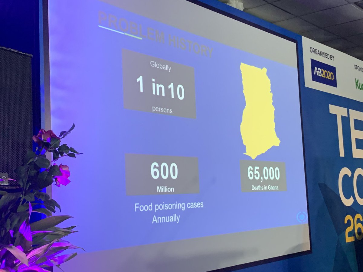 KofiAshon's tweet image. Food poisoning cases in Ghana annually. #TechinGH19 @TechInGhana #CitiTrends