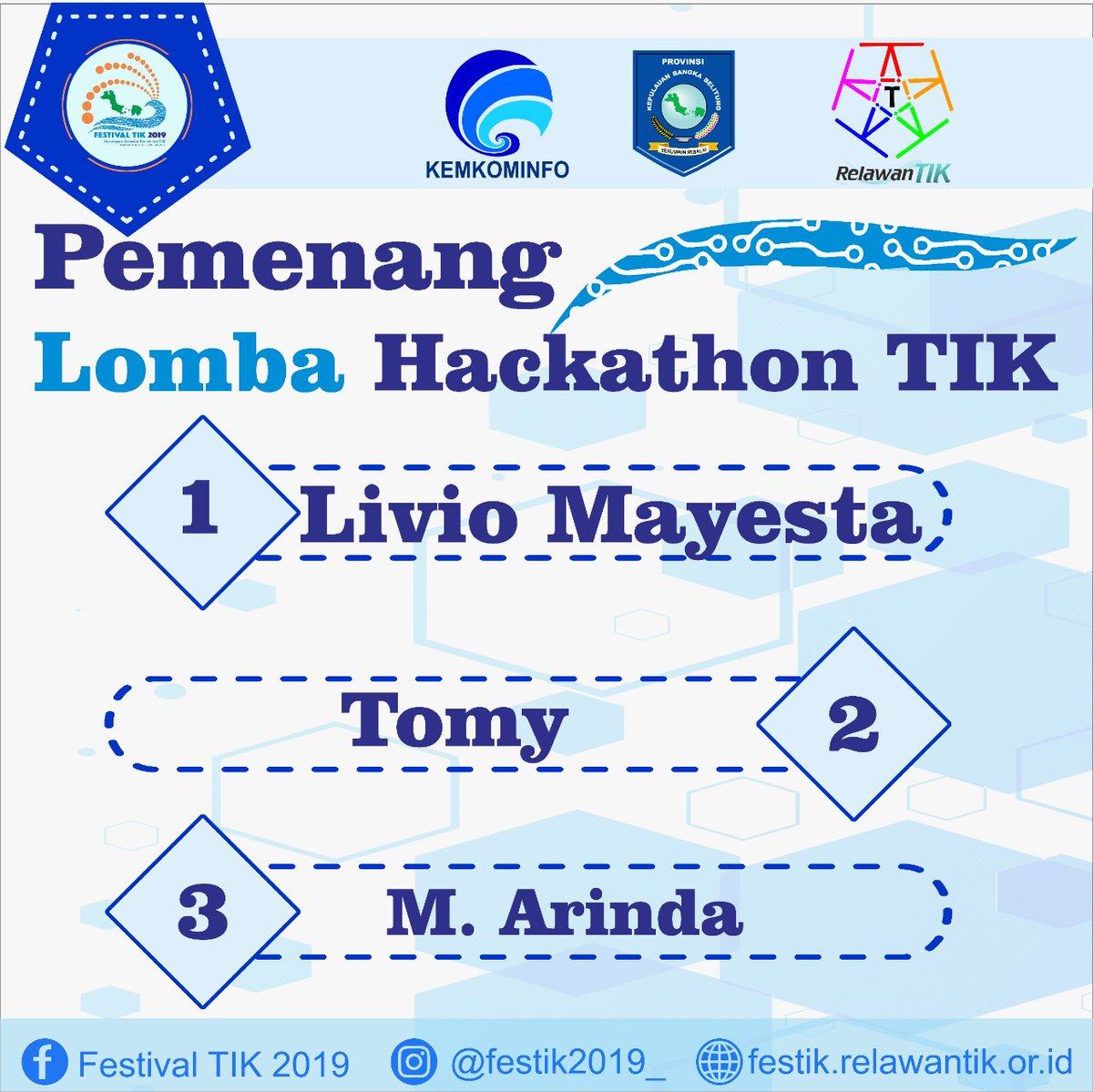 Selamat bagi para pemenang lomba Hackathon Festik 2019 Bangka Belitung. Jangan berpuas diri terus berlatih dan tingkatkan skill.
#festik2019
#relawantik
#bangkabelitung
#visitbabel2021
#banggajadirelawantik 
#rtikbangkabelitung
#rtikpangkalpinang
#sukseskanfestik2019