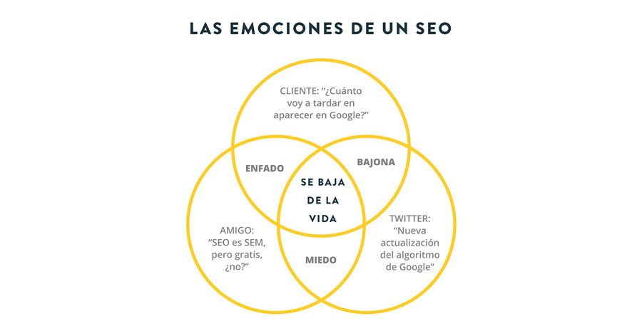 mk_paradise's tweet photo. Cuidado con lo que le dices o preguntas a un SEO, por favor 🙏 Ellos también tienen sentimientos.  

PD: Si eres #SEO y tienes experiencia en frases de este tipo, déjala en los comentarios para que no se vuelva a repetir. Gracias. https://t.co/cqLJzsBRYG