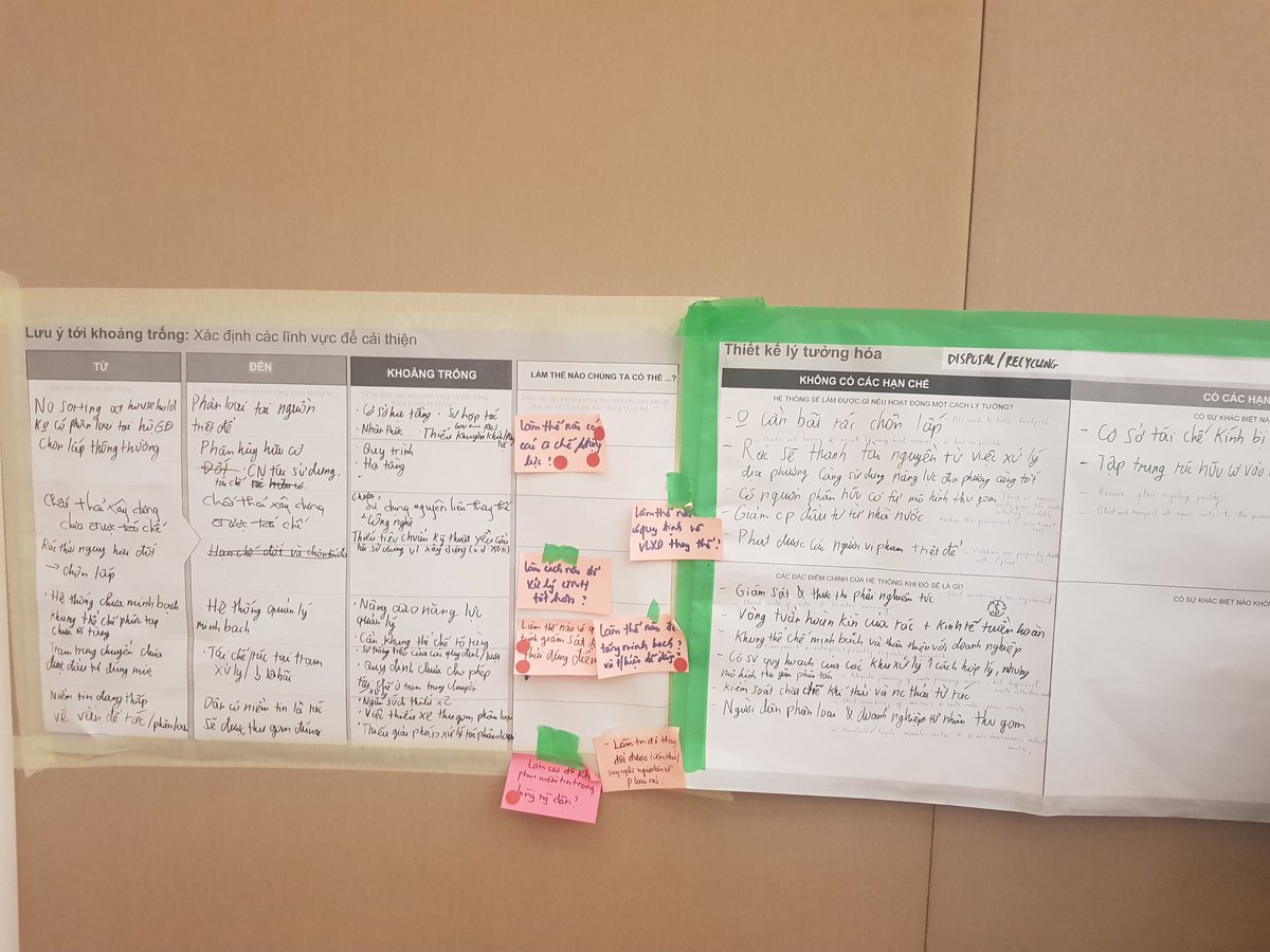 AlexOprunenco's tweet photo. After identifying gaps between current and future states of #plastic #waste we are moving into the fun part of framing challenges for ideating prototypes #systemic #design w #CoLabAB @UNDPVietNam @ricap_undp https://t.co/34bE3lO39N