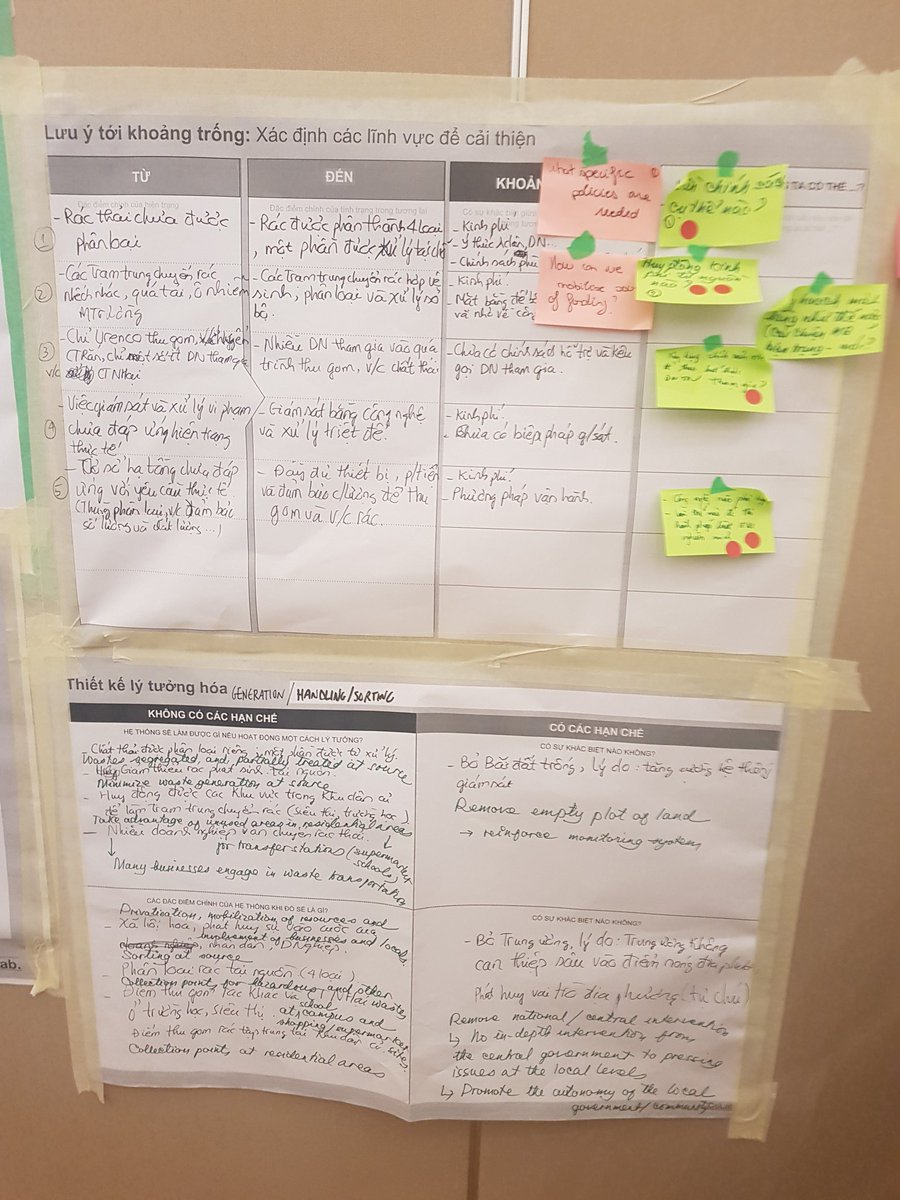 AlexOprunenco's tweet photo. After identifying gaps between current and future states of #plastic #waste we are moving into the fun part of framing challenges for ideating prototypes #systemic #design w #CoLabAB @UNDPVietNam @ricap_undp https://t.co/34bE3lO39N