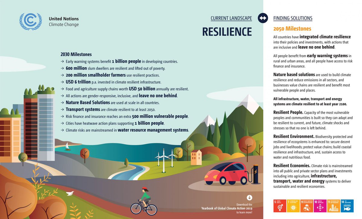 UN Climate Change tweet media
