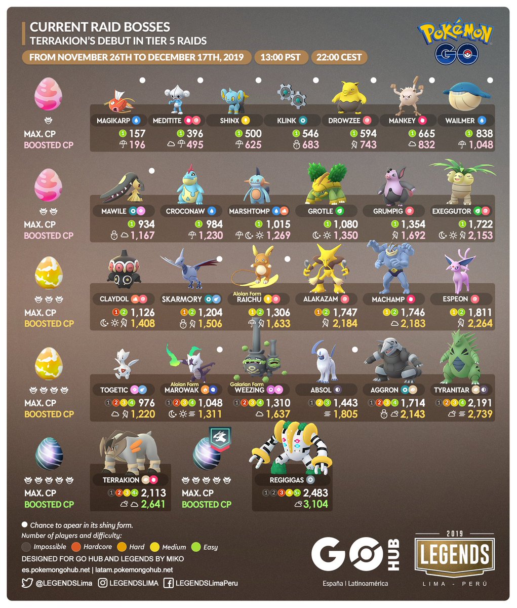 pokemon go gen 5 raid bosses