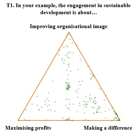 DVasilescu's tweet photo. How to revitalize local @globalcompact and what are the incentives for private companies in Moldova to contribute to SDGs? @UNDPMoldova we use #micronarratives and #distributed #ethnography to find the answer! Maximization of profits is definitely not the preferred option! https://t.co/ldiWDYGLet