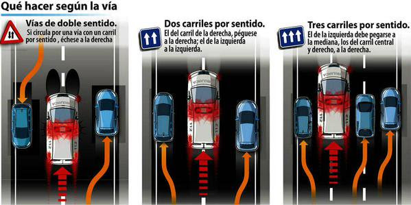 CONSELLO: Sabes que manobra facer para deixar paso aos vehículos de emerxencias??
Nas rúas e estradas non só chega con conducir, senón que hai que saber CIRCULAR. 
Non sempre se dá o caso da foto ⬇️, pero podemos citalo como "norma" onde se poden dar excepcións.
#ACoruña