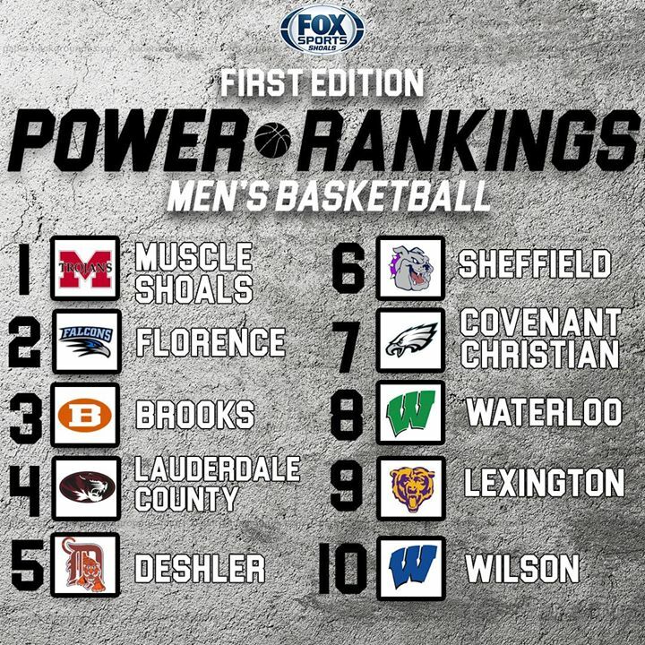 Check out our first of edition of the boys basketball power rankings this season.