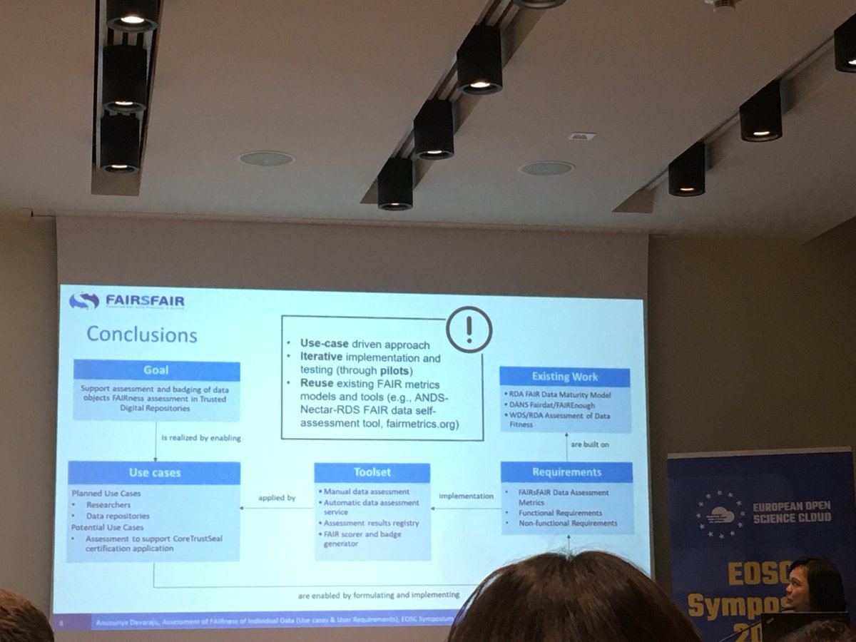 FAIRsFAIR_EU's tweet photo. Some spotlights from the FAIR metric session by @anusuriya3880 at #EOSCSymposium.
#FAIRsFAIR #DataRepositories #FAIR #DataAssessment
https://t.co/2FpK0szF2b https://t.co/EaxPbCFxvX