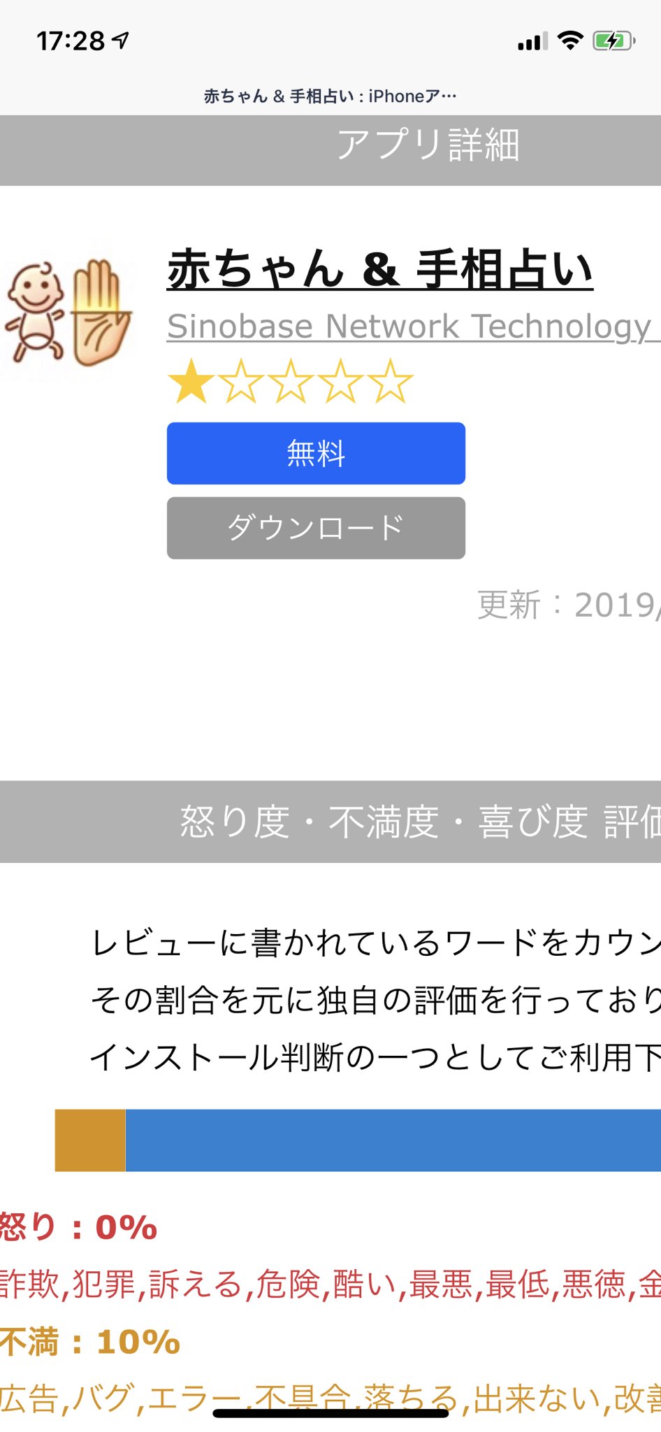 原 木綿子 Ar Twitter 情報求む 詐欺 アプリ うっかりダウンロードしてしまいました 3日以内に解約しないと１週間に980円課金されるそうです 直ぐに解約しようとしたんですが アプリ内の利用規約が 英語である上に 解約箇所が見当たりません どなたかアドバイス