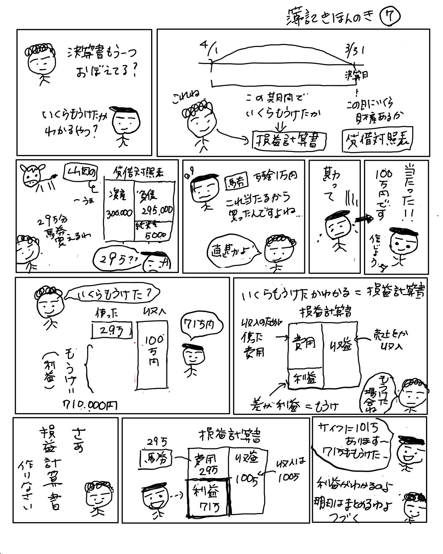 アヤコ かんたん イラストでわかる簿記 簿記きほんのき 決算書を見る 損益計算書 山田くんの儲けはいくら 簿記の仕訳を覚える前に 決算書って何かを知って欲しい 勉強垢 簿記 簿記2級 簿記3級 習い事 経理 イラスト マンガ 勉強垢さん アヤコ かんたん イラストでわかる簿記 簿記きほんのき 決算書を見る 損益計算書 山田くんの儲けはいくら 簿記の仕訳を覚える前に 決算書って何かを知って欲しい 勉強垢 簿記 簿記2級 簿記3級 習い事 経理 イラスト マンガ 勉強垢さん