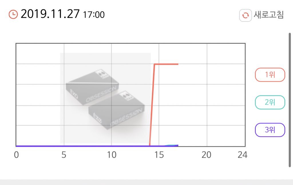 Synnara Chart