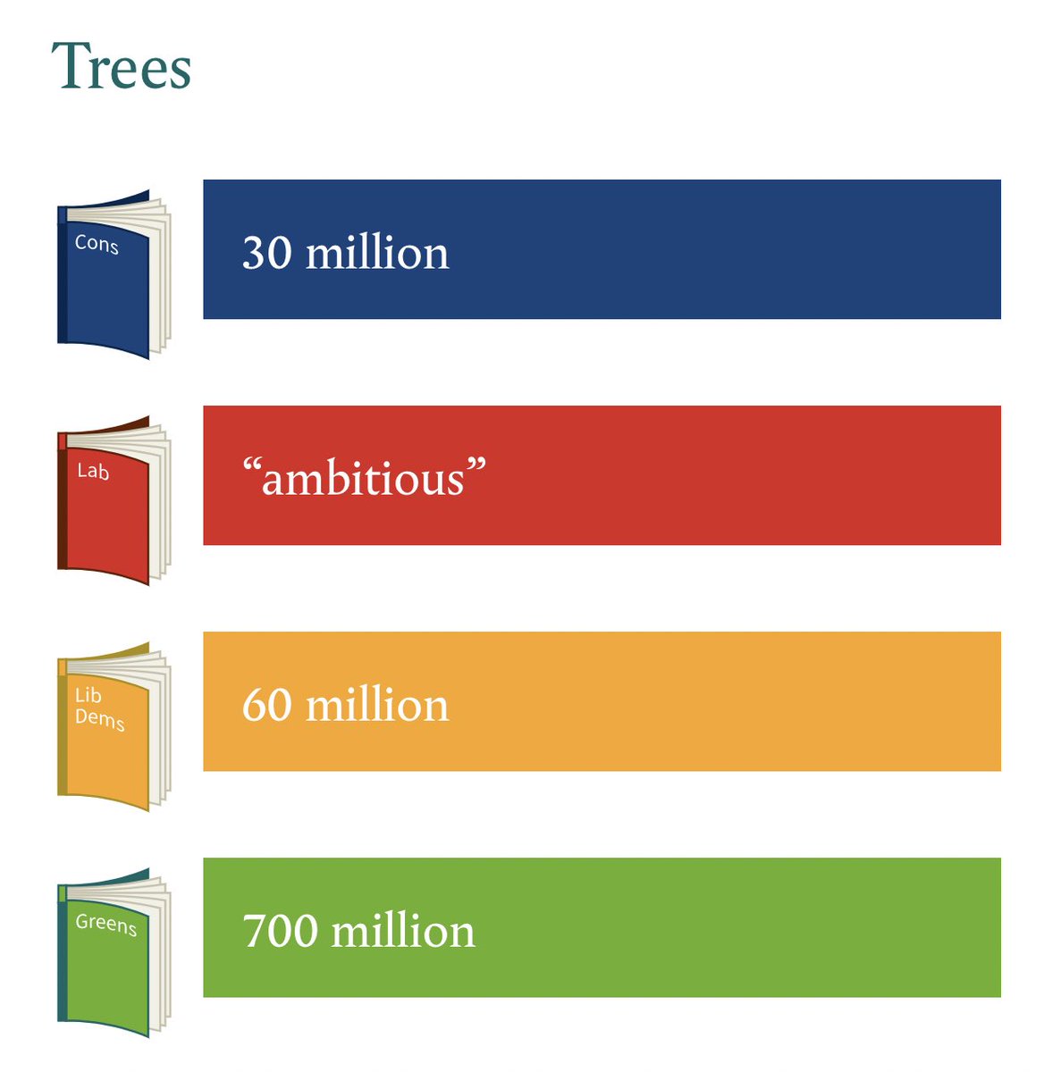 🌳