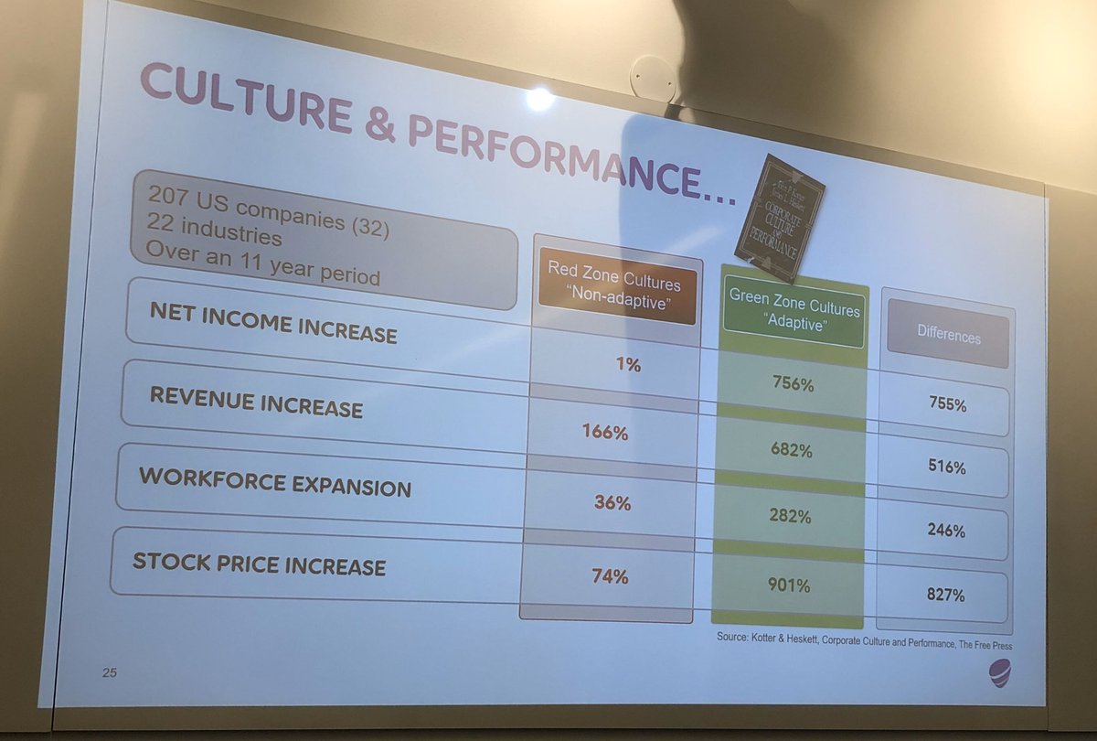 Intressant forskning.
Vilken kultur har ni på jobbet??