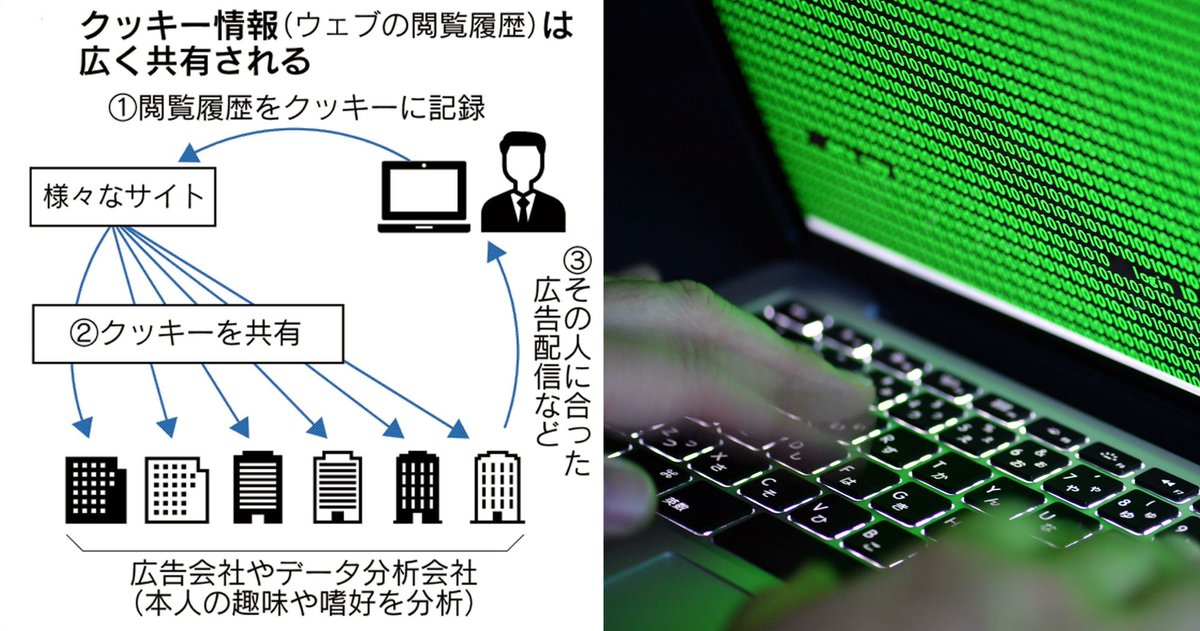 日本経済新聞 電子版 個人の特定を目的とする企業にクッキー Cookie ウェブ閲覧履歴 を渡す場合は 本人に目的を伝えて同意を得るよう義務付け 政府の個人情報保護委員会が新ルールを定めます 日経イブニングスクープ クッキー情報で個人特定防止へ