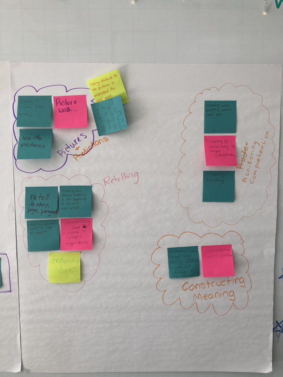 SamFles's tweet photo. Using @TheNSRF Affinity Mapping with Grade 1 with @abbyalbassam to get a clear understanding of our work. Using #CFG tools in @AISQ8 team meetings helps us stay task-oriented and more efficient. #teacherEfficiency #IB #PYP https://t.co/tYbqo6DLWw