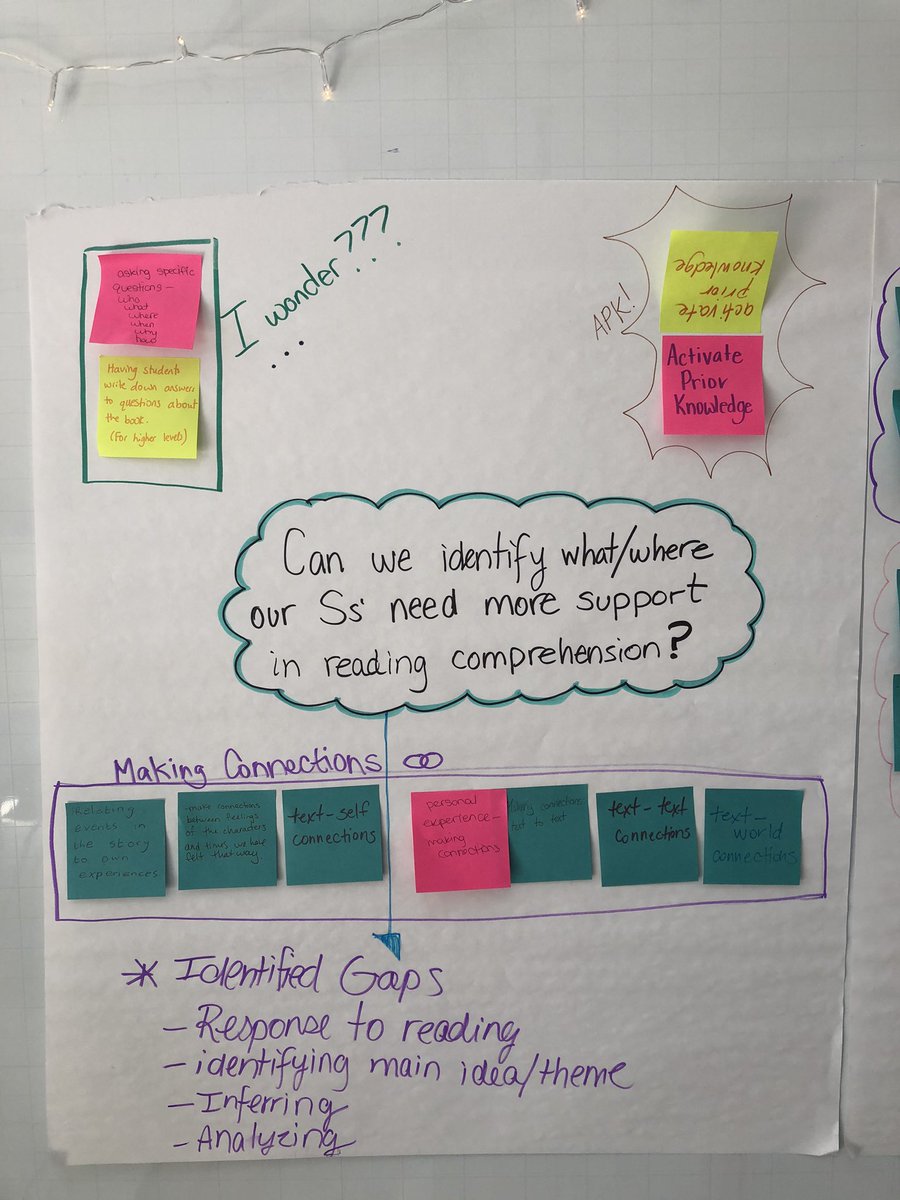 SamFles's tweet photo. Using @TheNSRF Affinity Mapping with Grade 1 with @abbyalbassam to get a clear understanding of our work. Using #CFG tools in @AISQ8 team meetings helps us stay task-oriented and more efficient. #teacherEfficiency #IB #PYP https://t.co/tYbqo6DLWw
